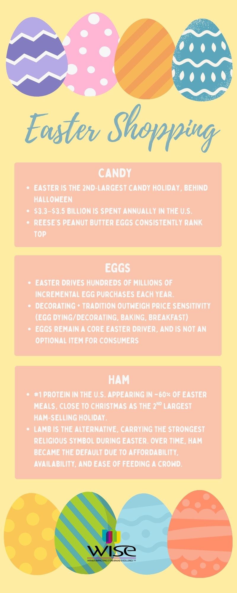 WISE April 2026 Infographic (1)_Easter