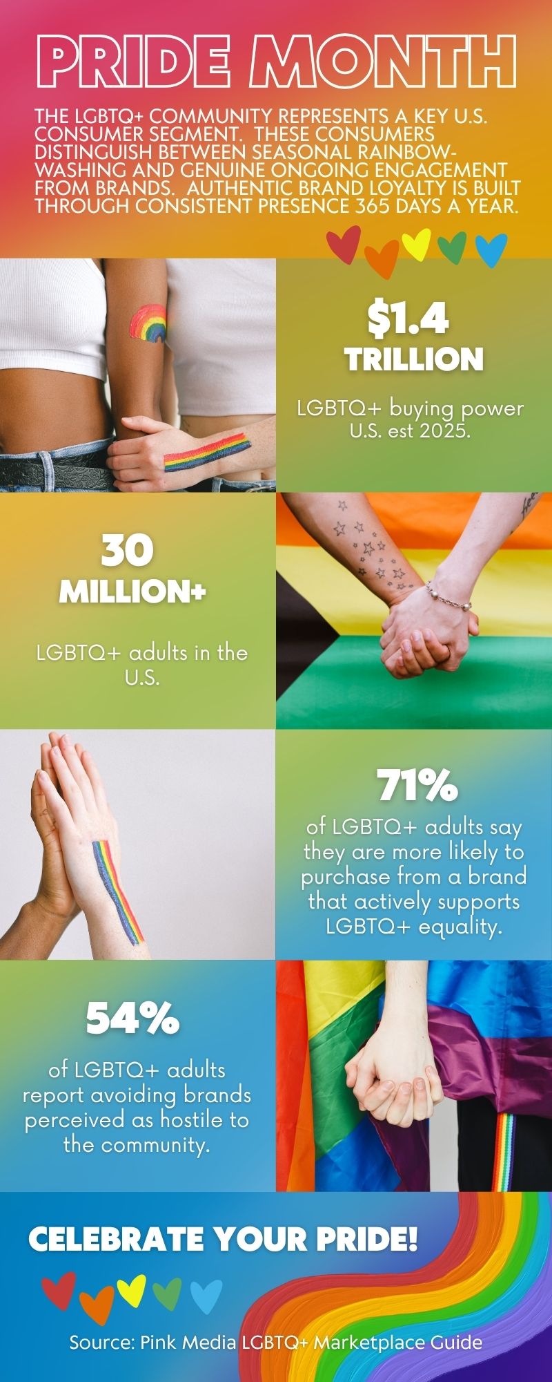 WISE Pride Month 2026